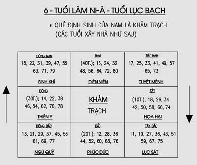 Thiết kế nhà vườn một trệt