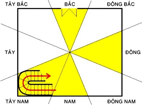 Phong thuy trong kien truc va quy hoach xay dung me tin hay khoa hoc