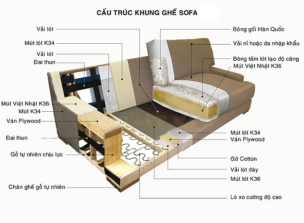 Cấu trúc khung Sofa