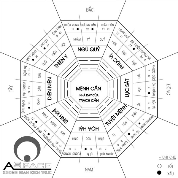 Chọn hướng cho chủ 1974 thiên về kinh doanh