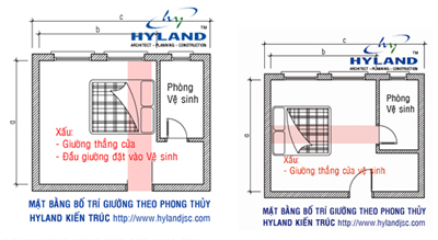 Những kiêng kị phong thủy cho giường ngủ