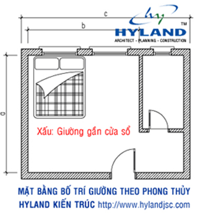 Những kiêng kị phong thủy cho giường ngủ