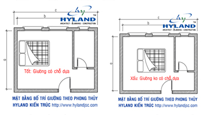 Những kiêng kị phong thủy cho giường ngủ