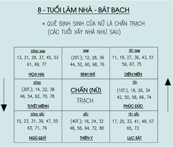 Phụ nữ chọn tuổi xây nhà